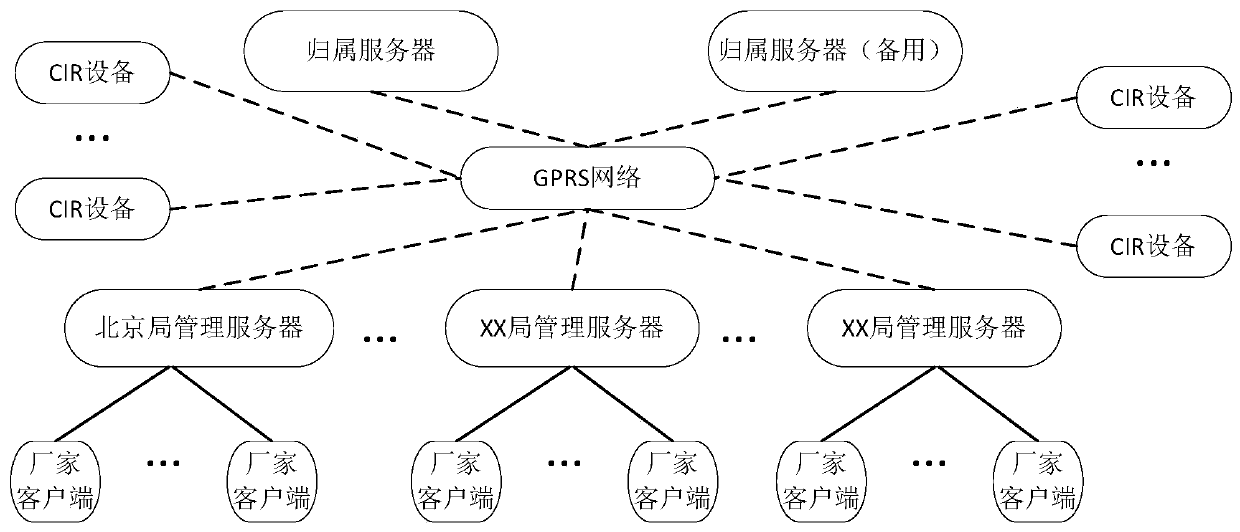 A wireless upgrade system and method for gis database of locomotive cir equipment