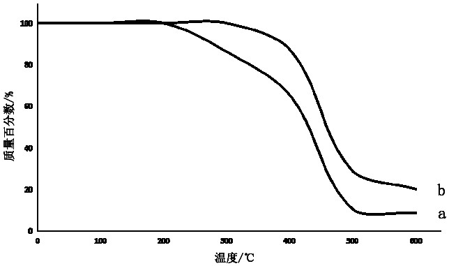 Preparation method of PTFE (Polytetrafluoroethylene) short fiber