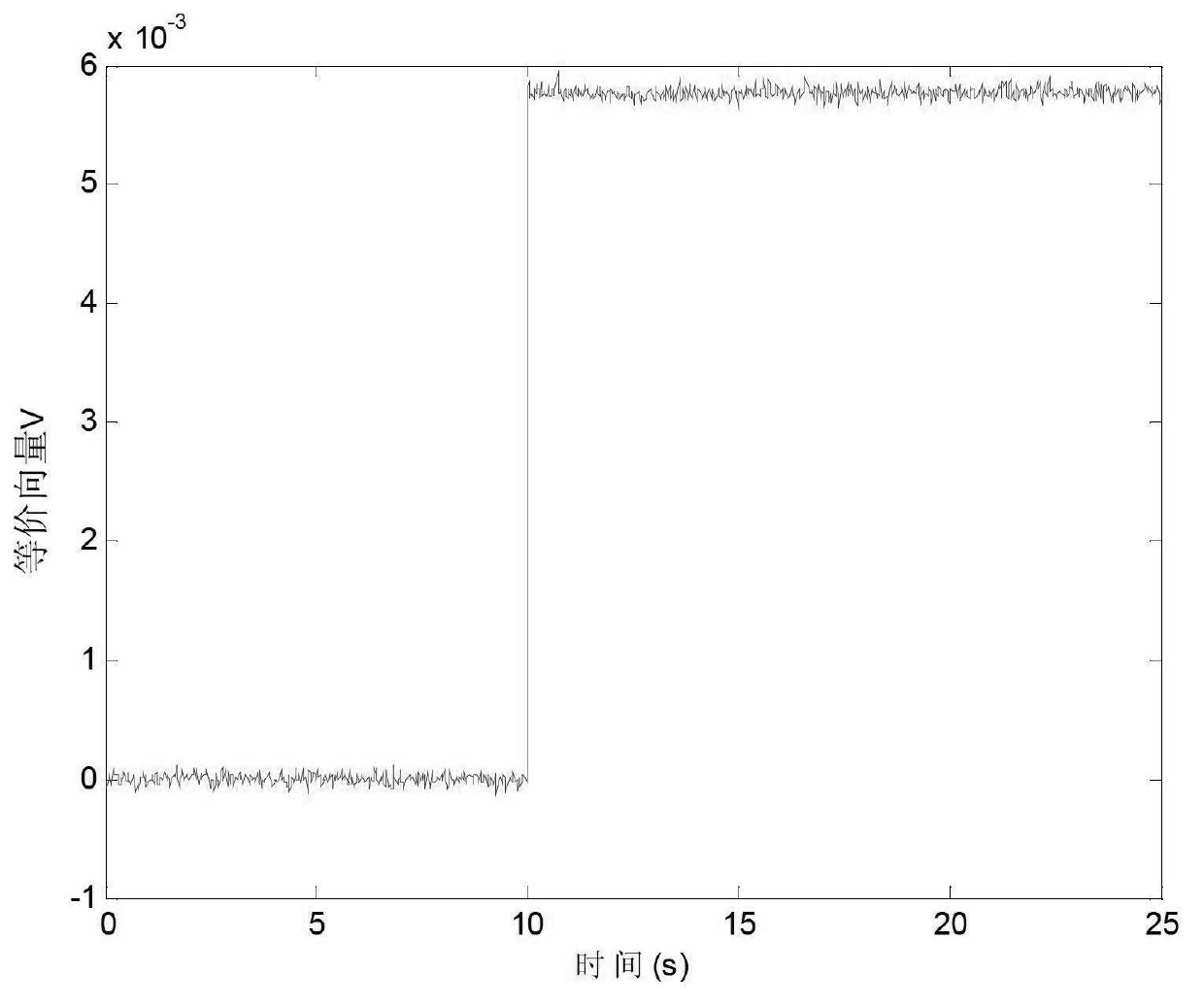 Satellite gyroscope group fault detection, separation and estimation method based on equivalence relation and wavelet transform numerical differentiation