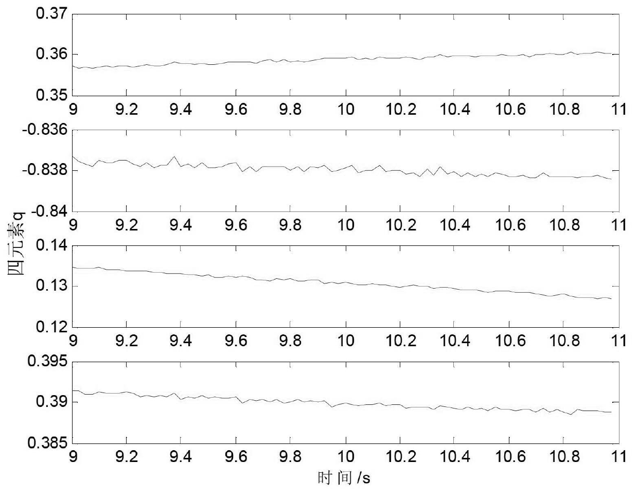 Satellite gyroscope group fault detection, separation and estimation method based on equivalence relation and wavelet transform numerical differentiation