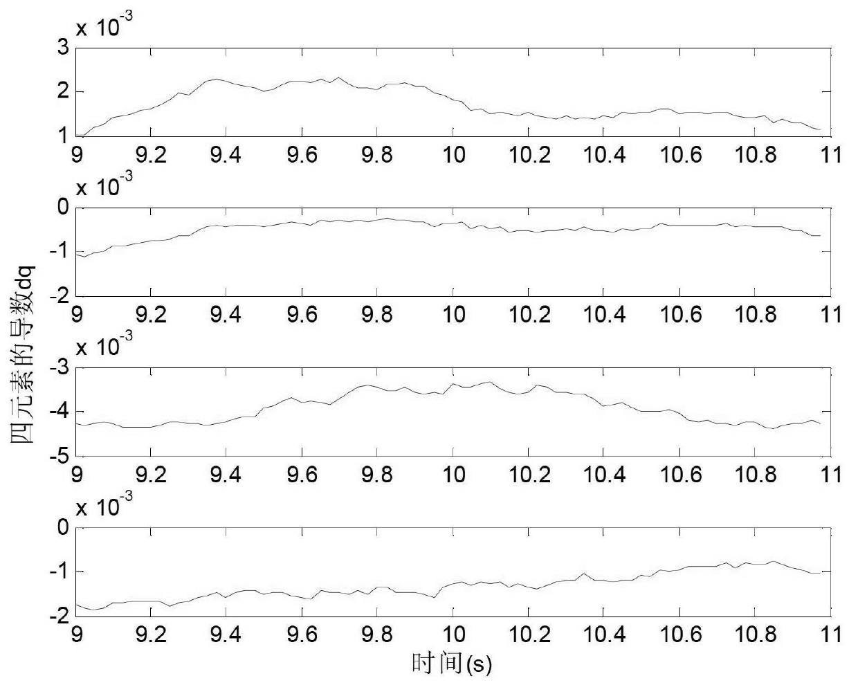 Satellite gyroscope group fault detection, separation and estimation method based on equivalence relation and wavelet transform numerical differentiation