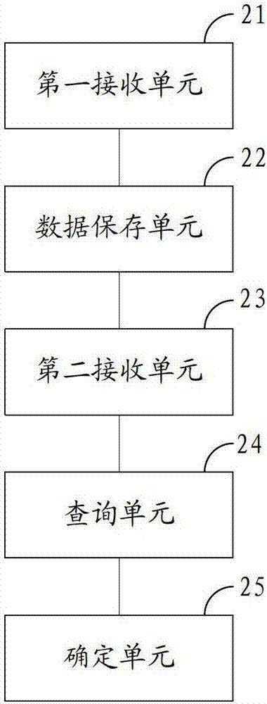 A method, device and system for determining a common working area of ​​an engine