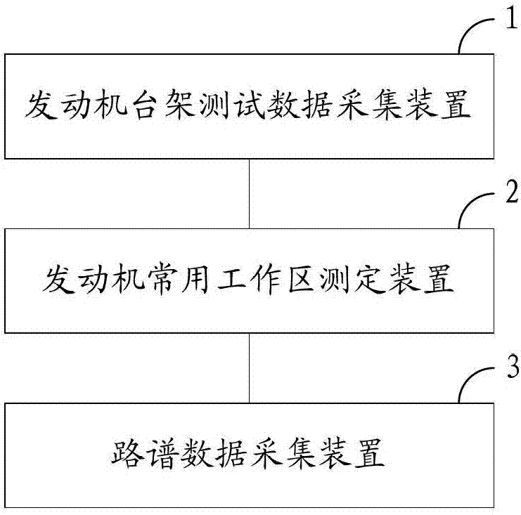 A method, device and system for determining a common working area of ​​an engine