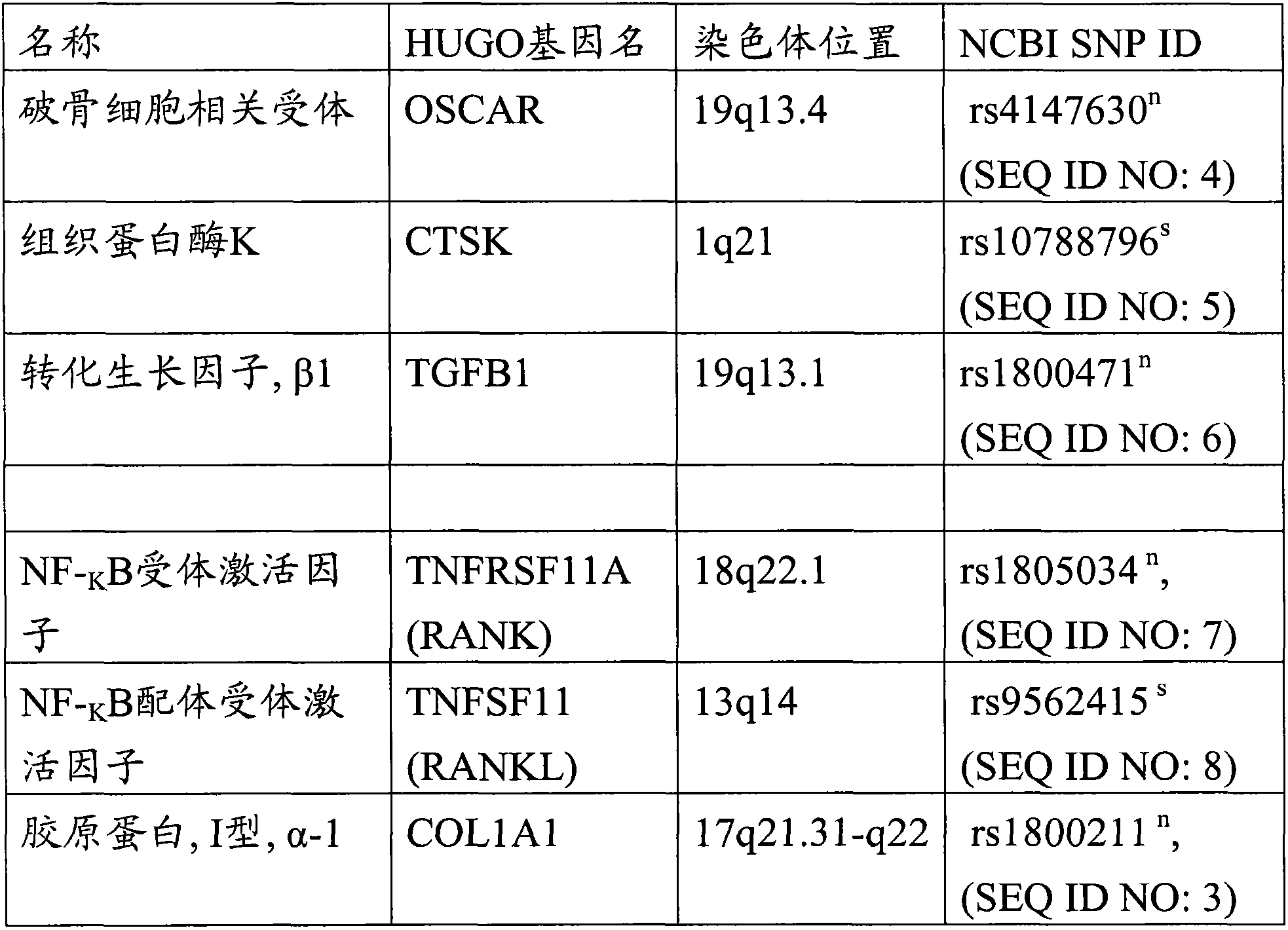 Methods And Kits For Detecting Risk Factors For Development Of Jaw Osteonecrosis And Methods Of Treatment Thereof