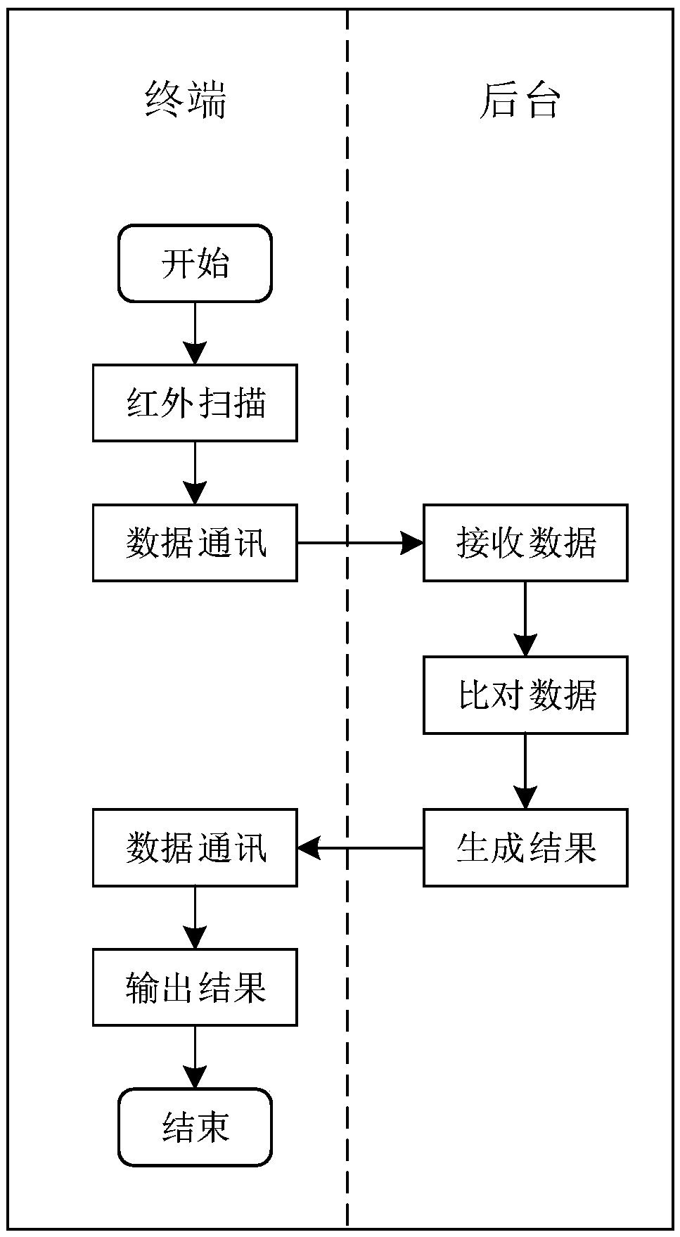 A hand-held terminal for saving energy and replacing electric energy for mobile operation