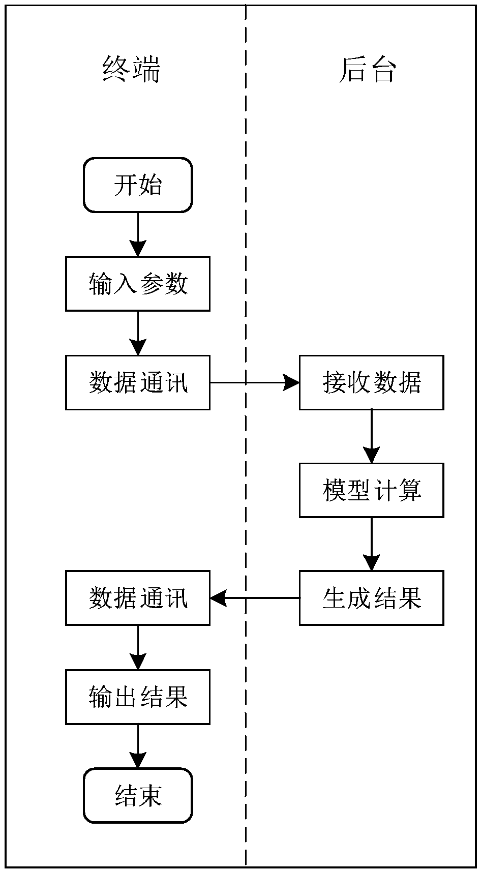 A hand-held terminal for saving energy and replacing electric energy for mobile operation