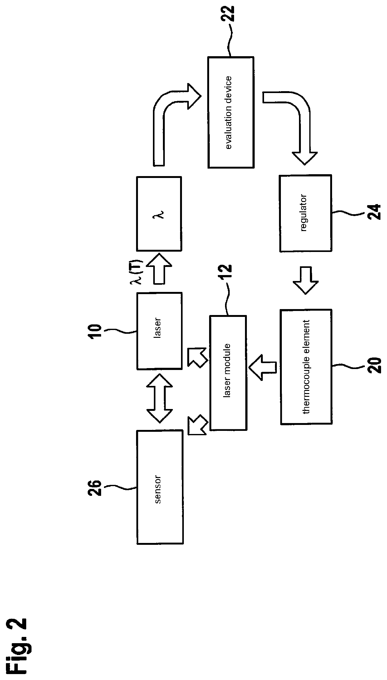 Stabilized lidar system and method for stabilization