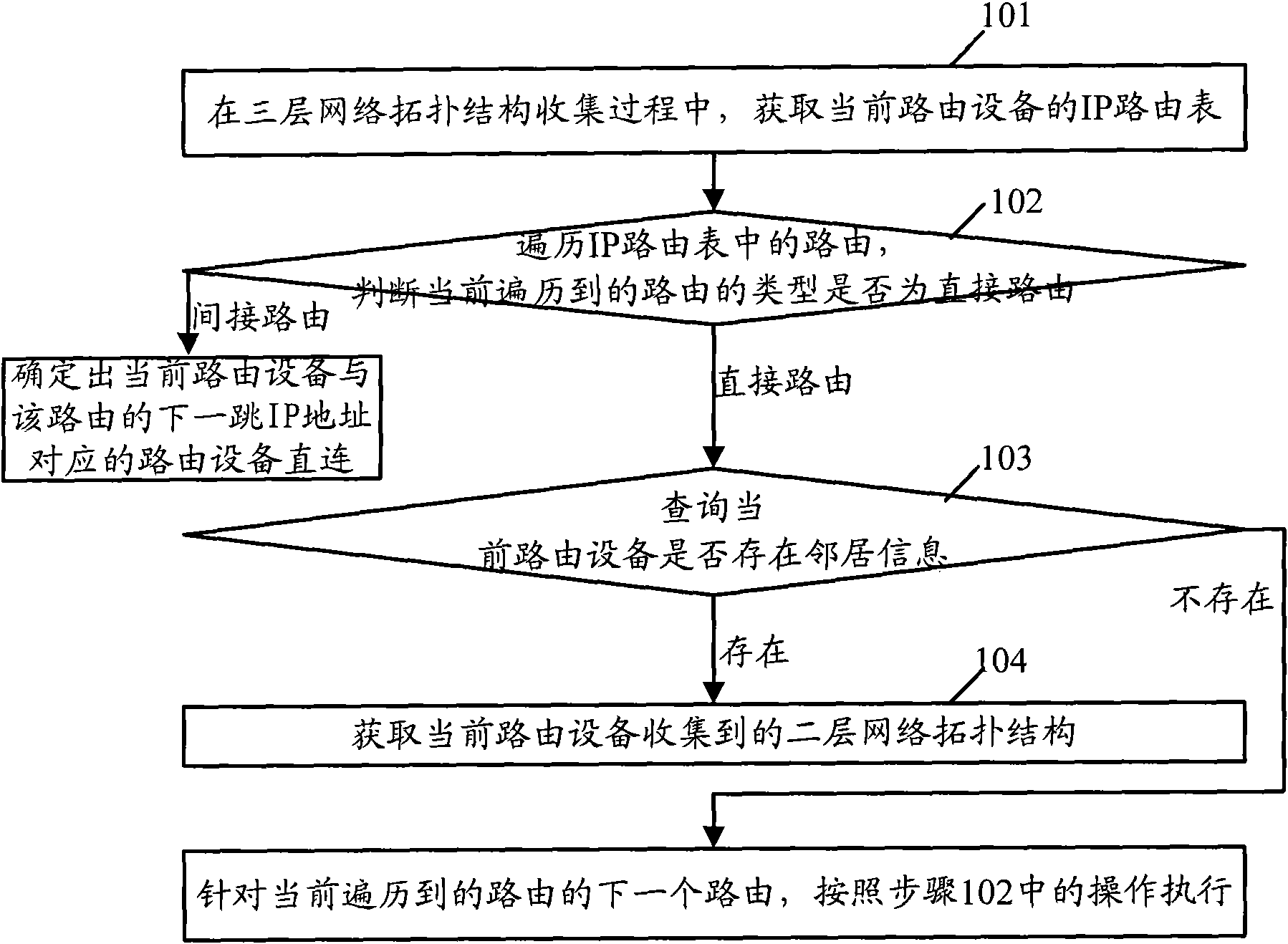 Network topology discovery method and device