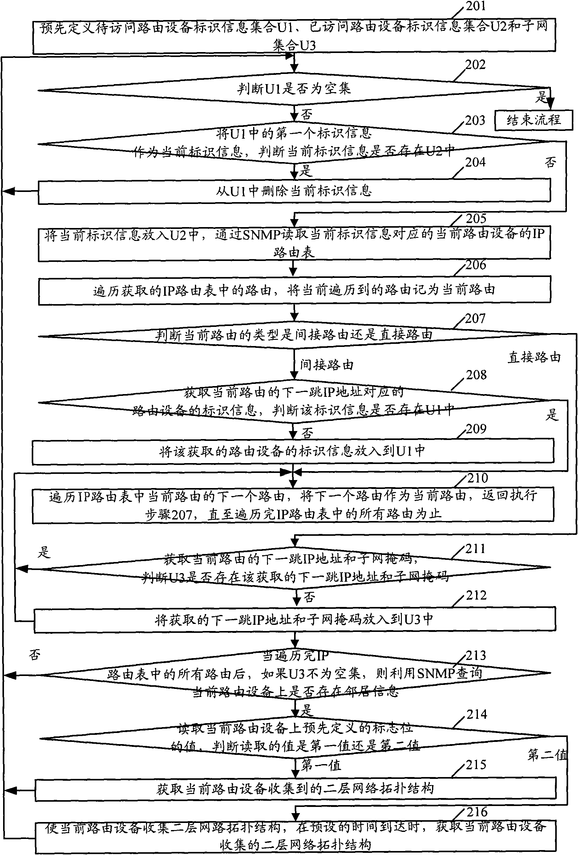 Network topology discovery method and device