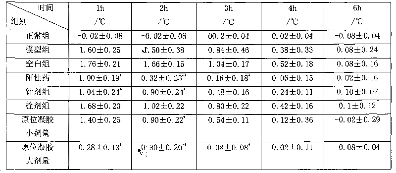 Shuanghuanglian in situ gel preparation and preparation method thereof