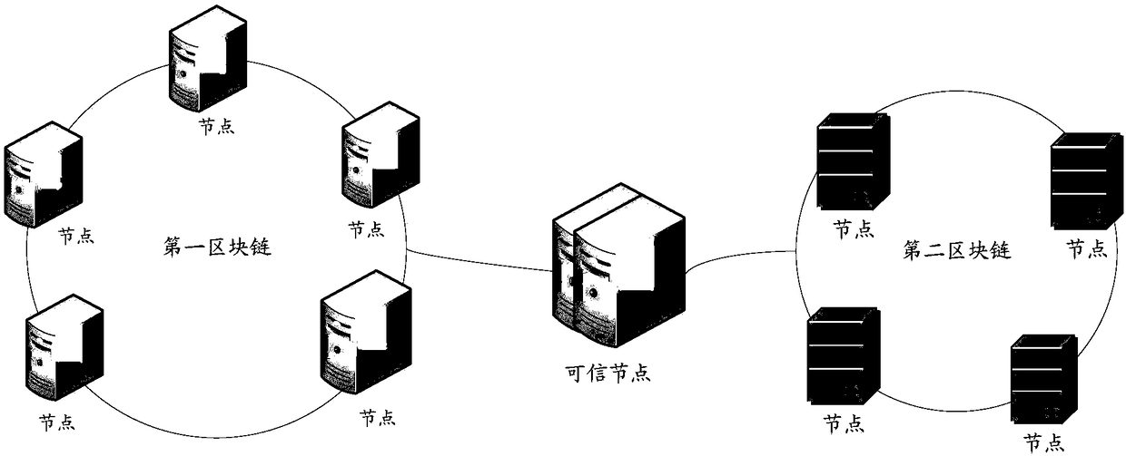 Information transmitting method, device and system