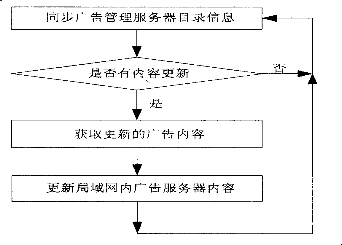 System and method for distributing information to building visual inter-speaking system via network