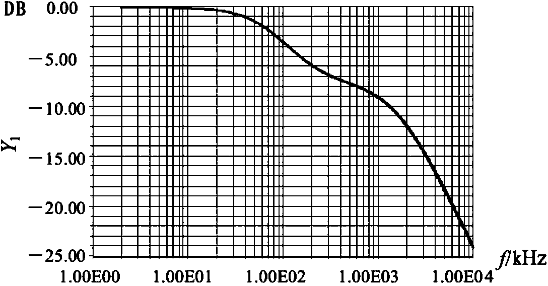 Ripple wave suppressor circuit of program-controlled direct-current power supply