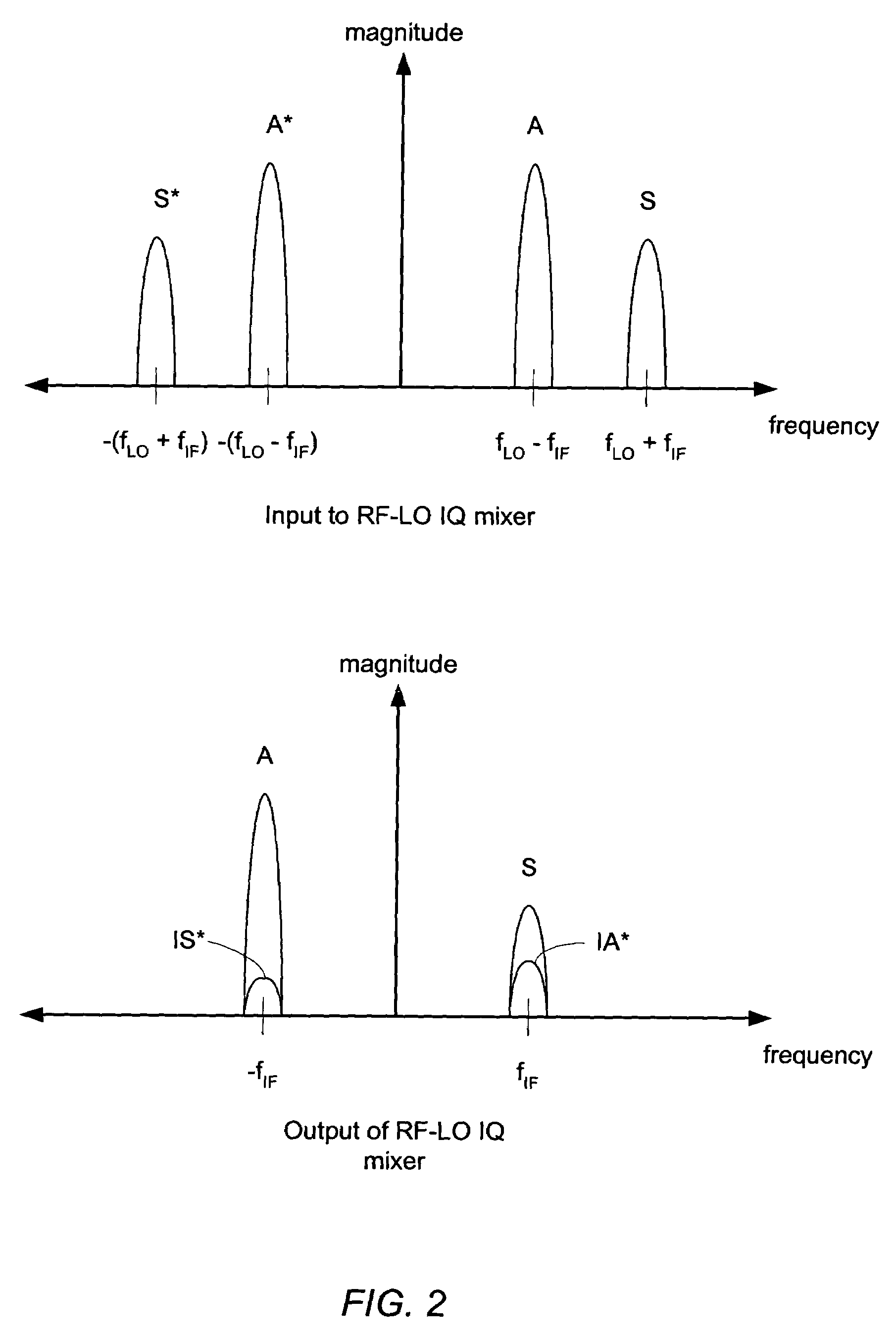 Receiver including an oscillation circuit for generating an image rejection calibration tone