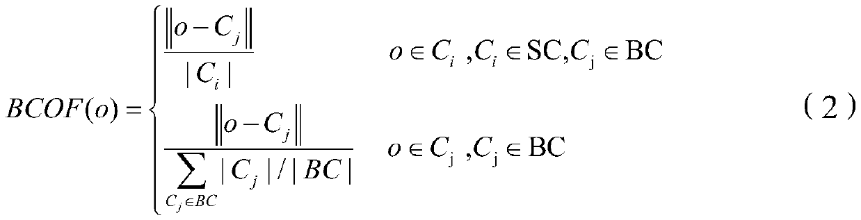 Outlier detection method based on clustering