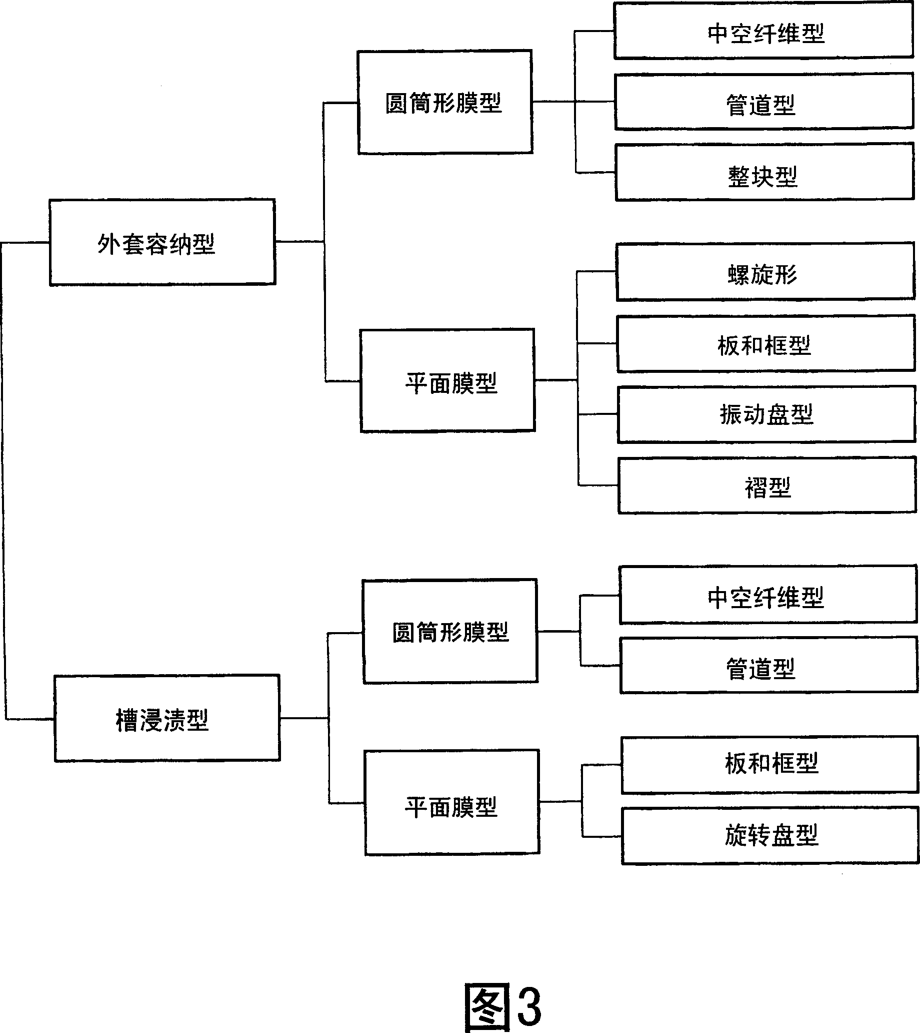 Temperature-responsive membrane, temperature-responsive membrane module, and membrane filtration system in which the same are used