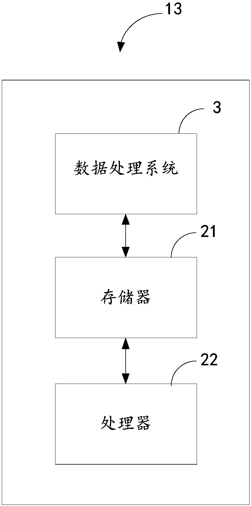 Data processing method, data processing device, and computer readable storage medium