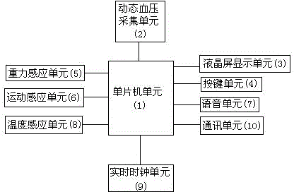 Ambulatory blood pressure monitoring system for improving measuring accuracy and monitoring method thereof