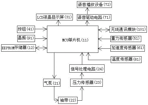 Ambulatory blood pressure monitoring system for improving measuring accuracy and monitoring method thereof