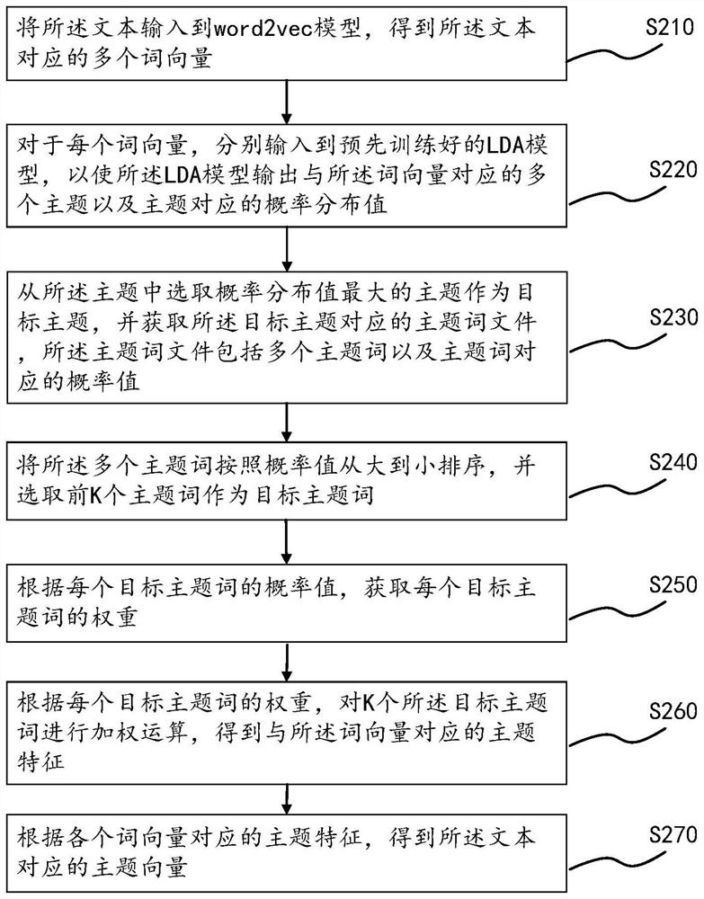 Text knowledge supplementing method and device based on knowledge graph