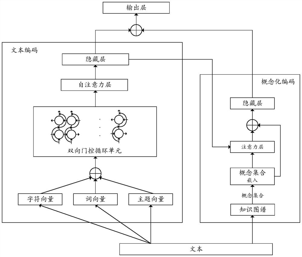 Text knowledge supplementing method and device based on knowledge graph