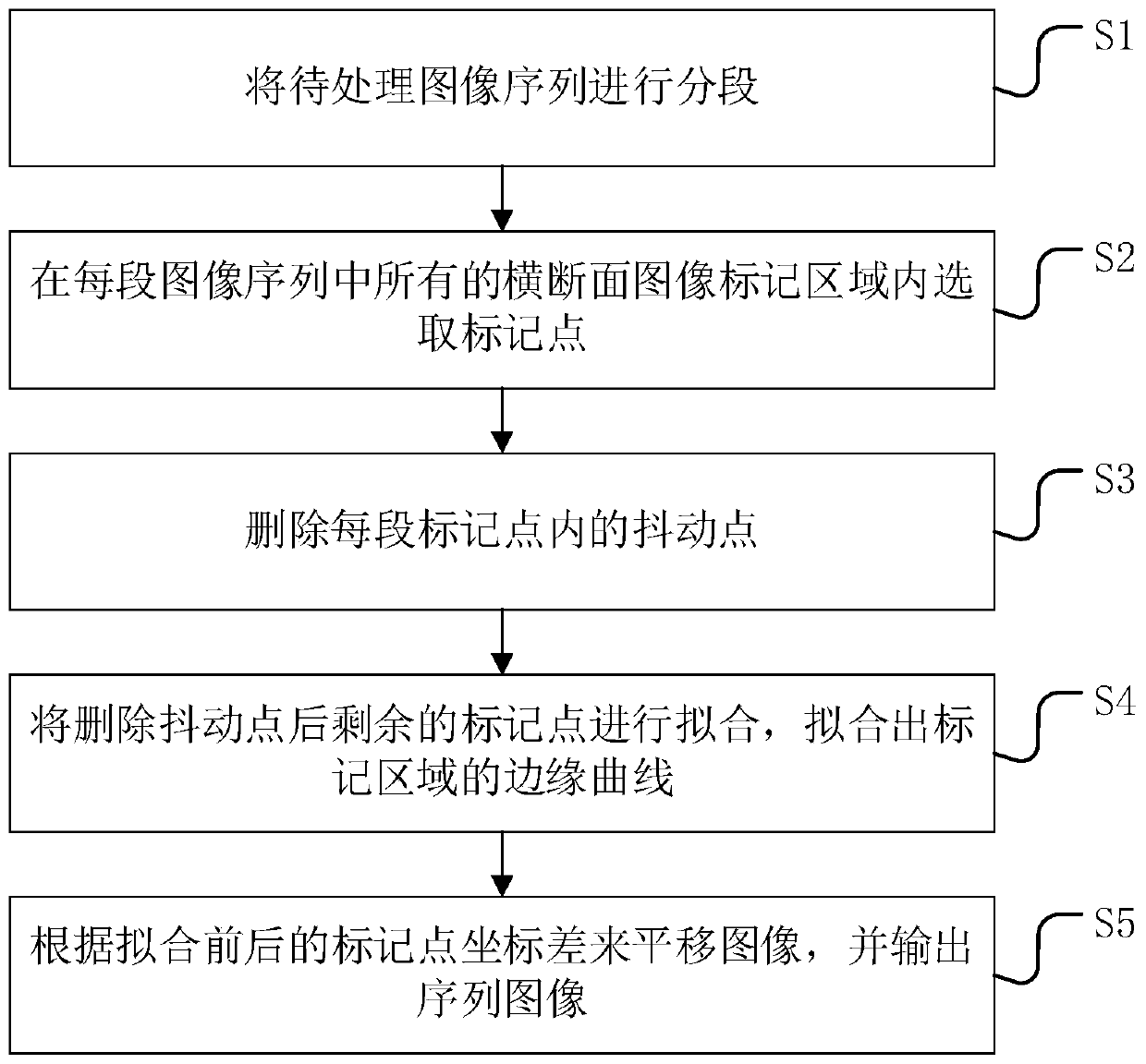 A sequence image debouncing method and system