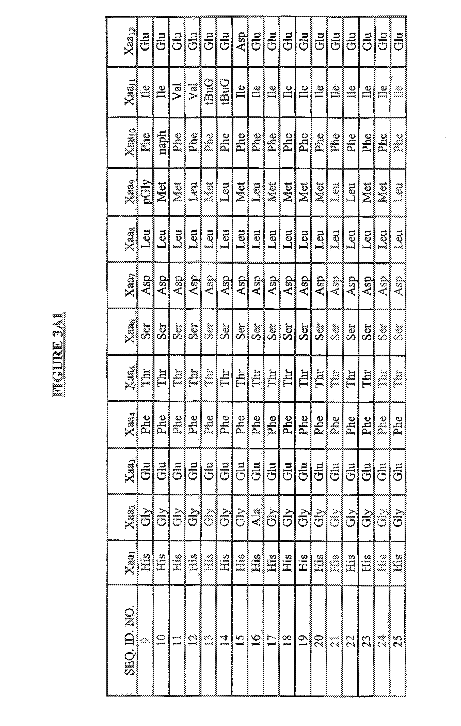 Methods of Use for Conjugated Exendin Peptides