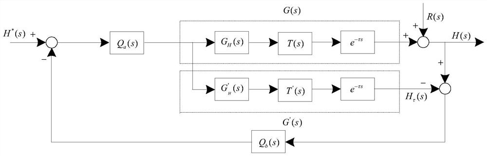 A Thickness Control Method for Hot Continuous Rolling Based on Improved Internal Model Controller