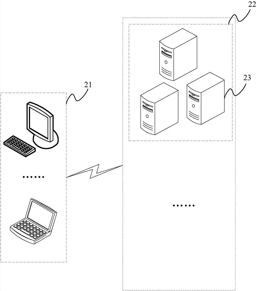 Message processing method, server cluster and message processing system