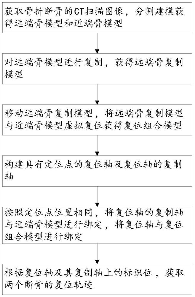 Negative pressure environment bone cement single hole injection fracture fixation system and working method