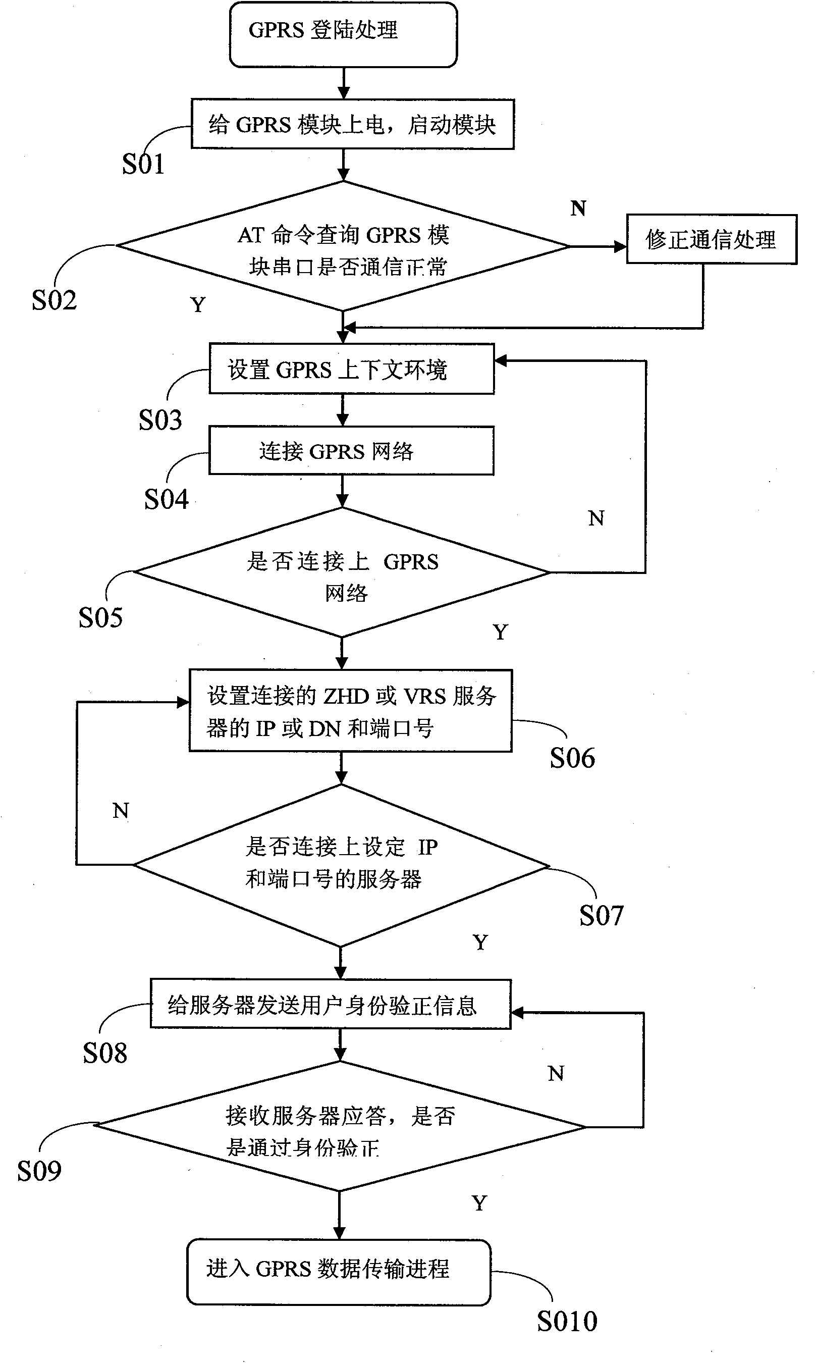 Double-frequency GPS receiver and CORS system