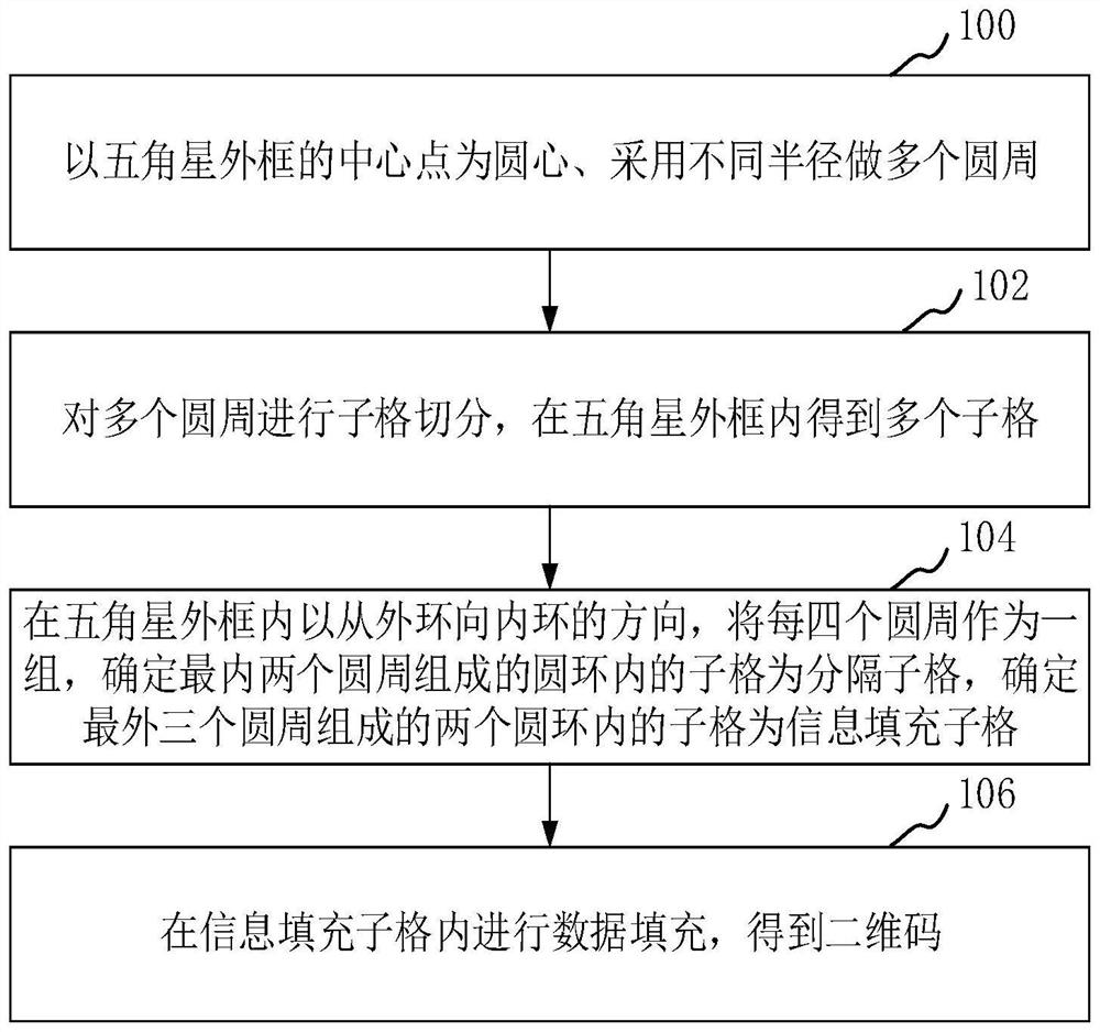 Two-dimensional code generation method and device