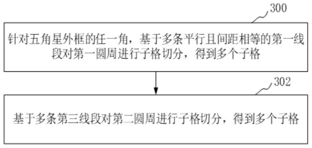 Two-dimensional code generation method and device