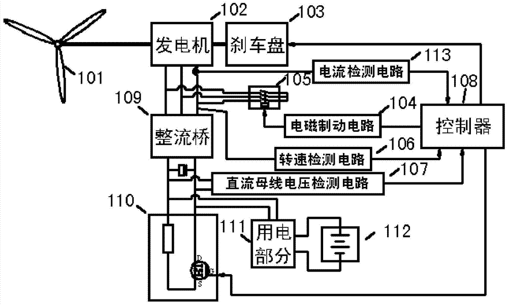 Braking system of wind driven generator and braking method