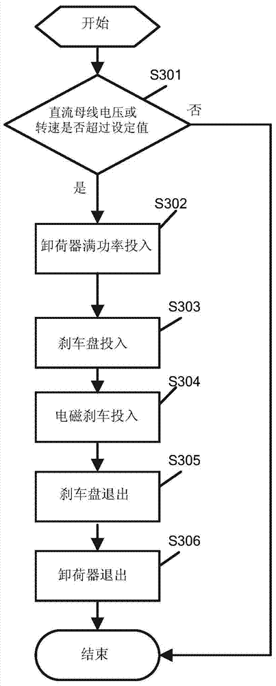 Braking system of wind driven generator and braking method