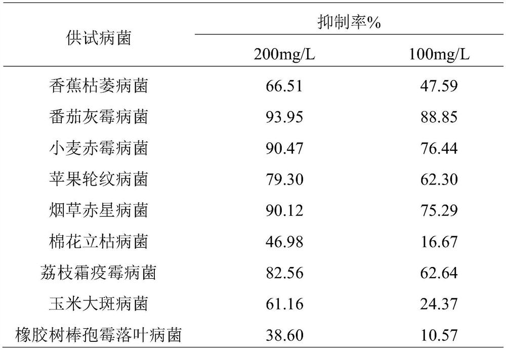 Application of piperlongumine in preventing and treating plant pathogenic fungi