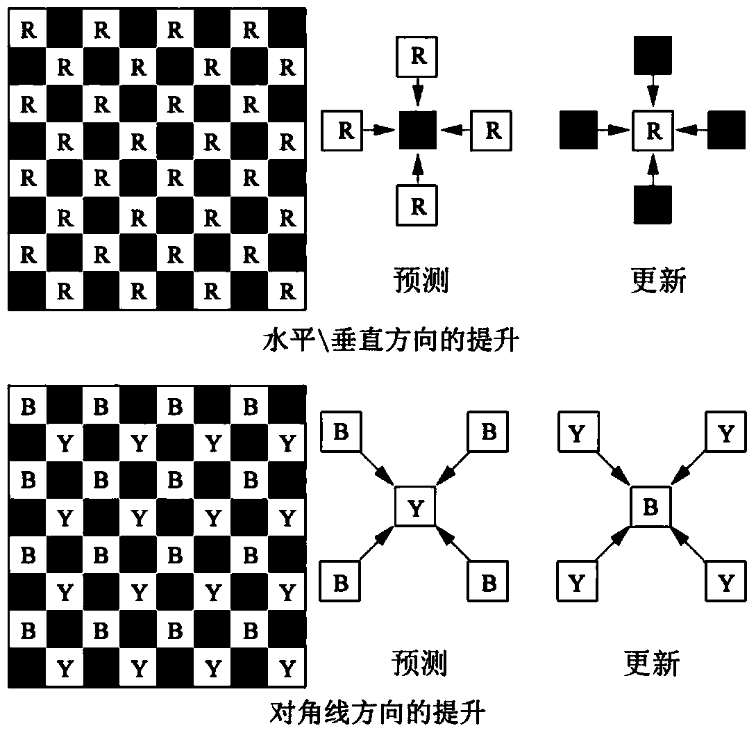 Image significance detection method utilizing red-black wavelet transform