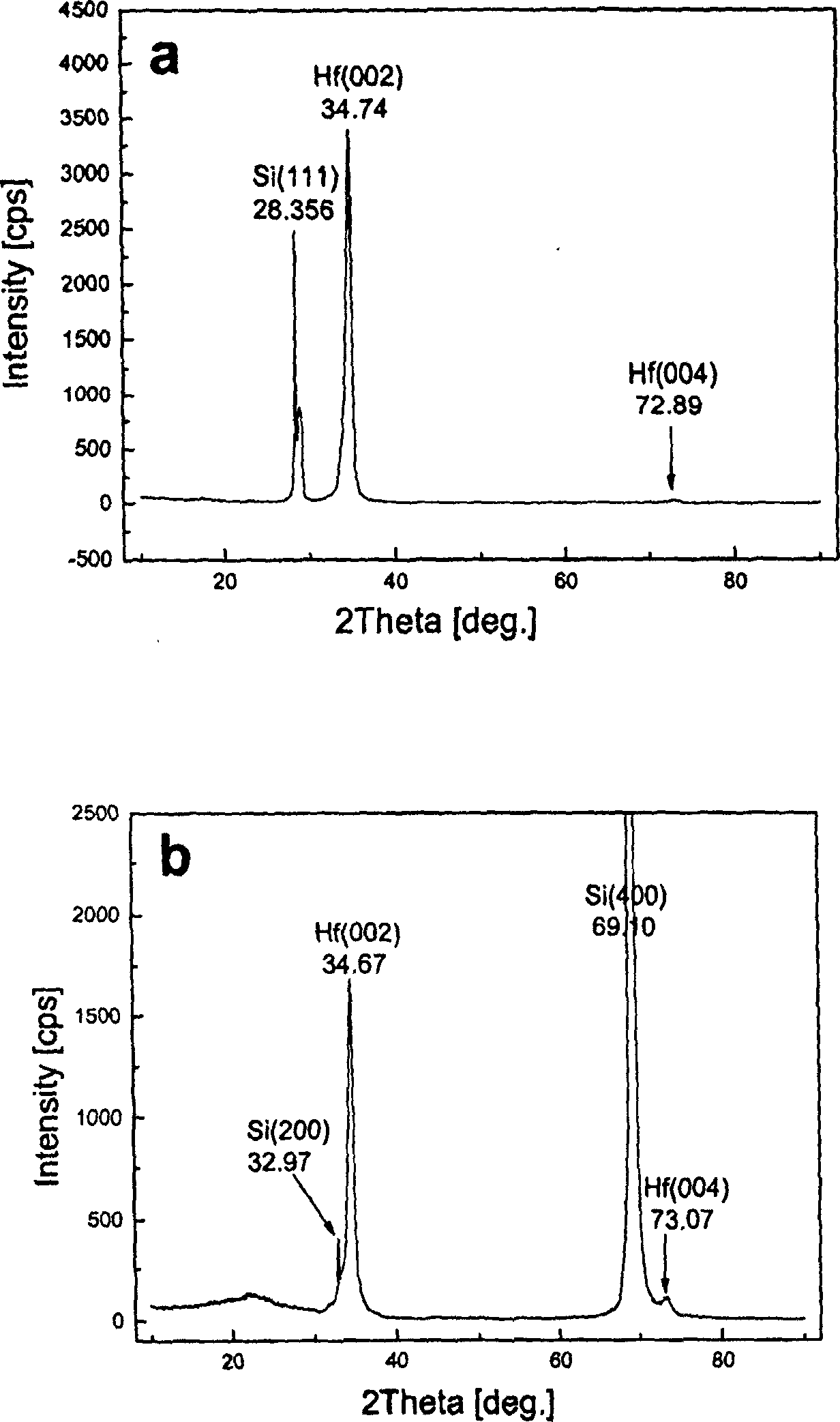 Method for preparing film material of metal hafnium