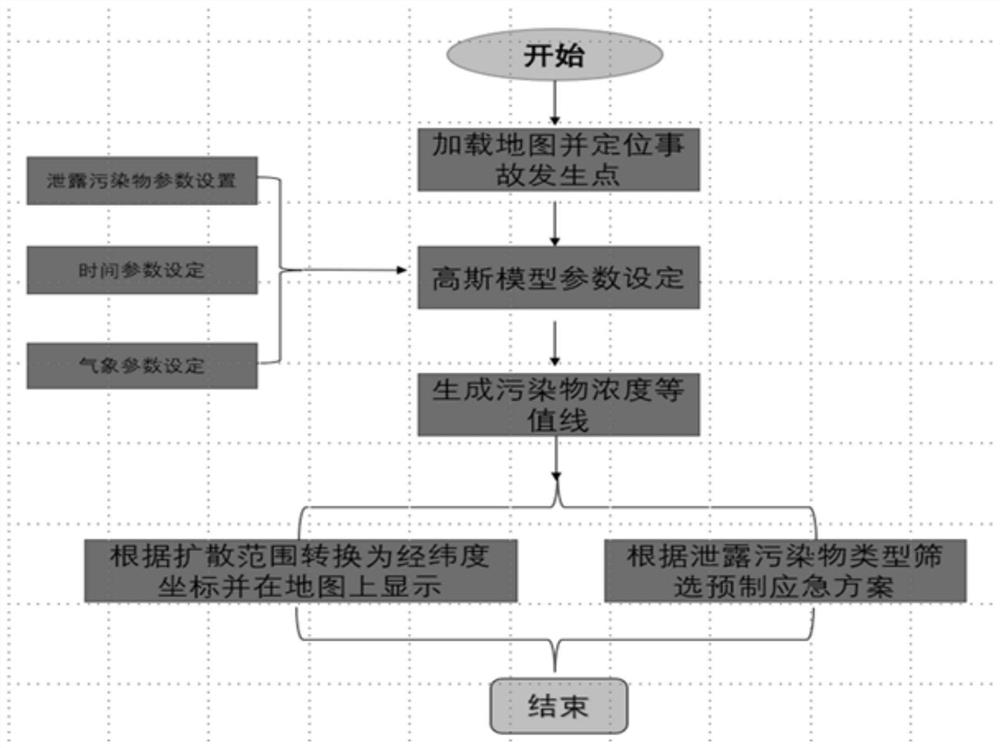 Emergency rescue scheduling method and system based on video stream comprehensive application