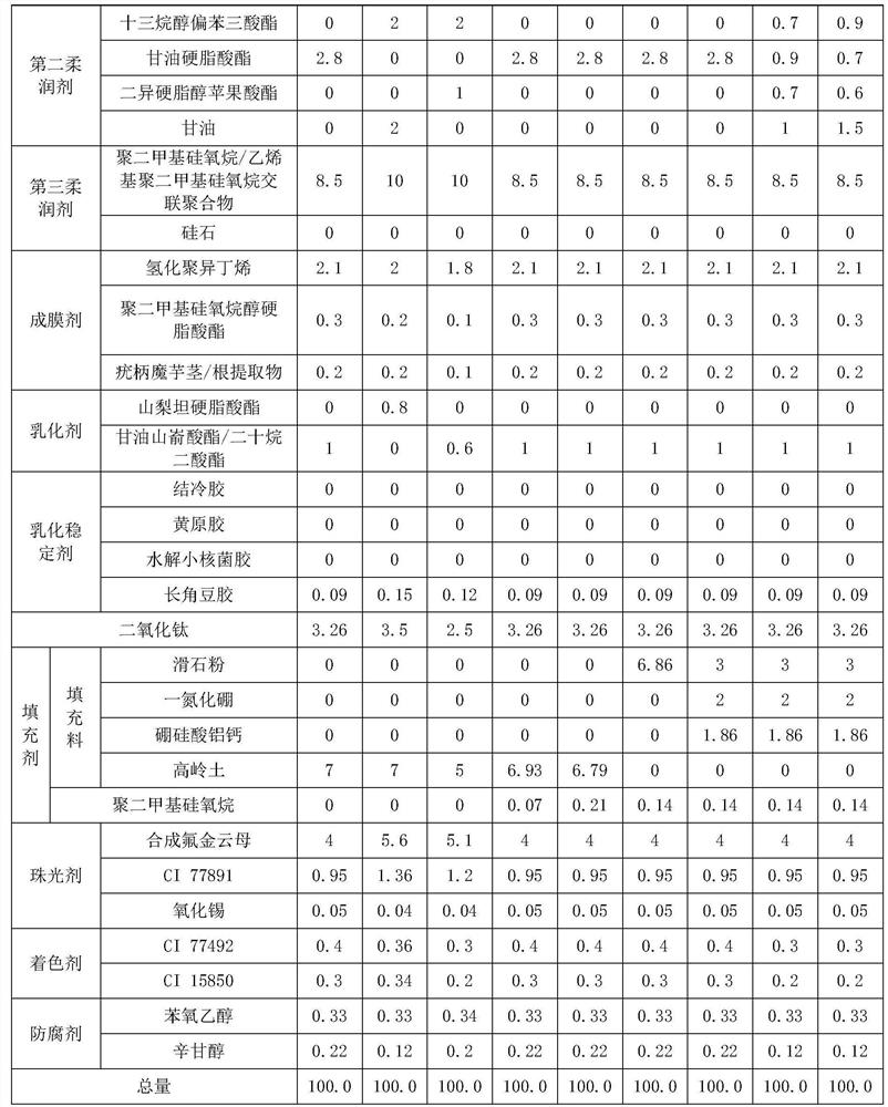 Three-dimensional baking powder matt blush and preparation method thereof