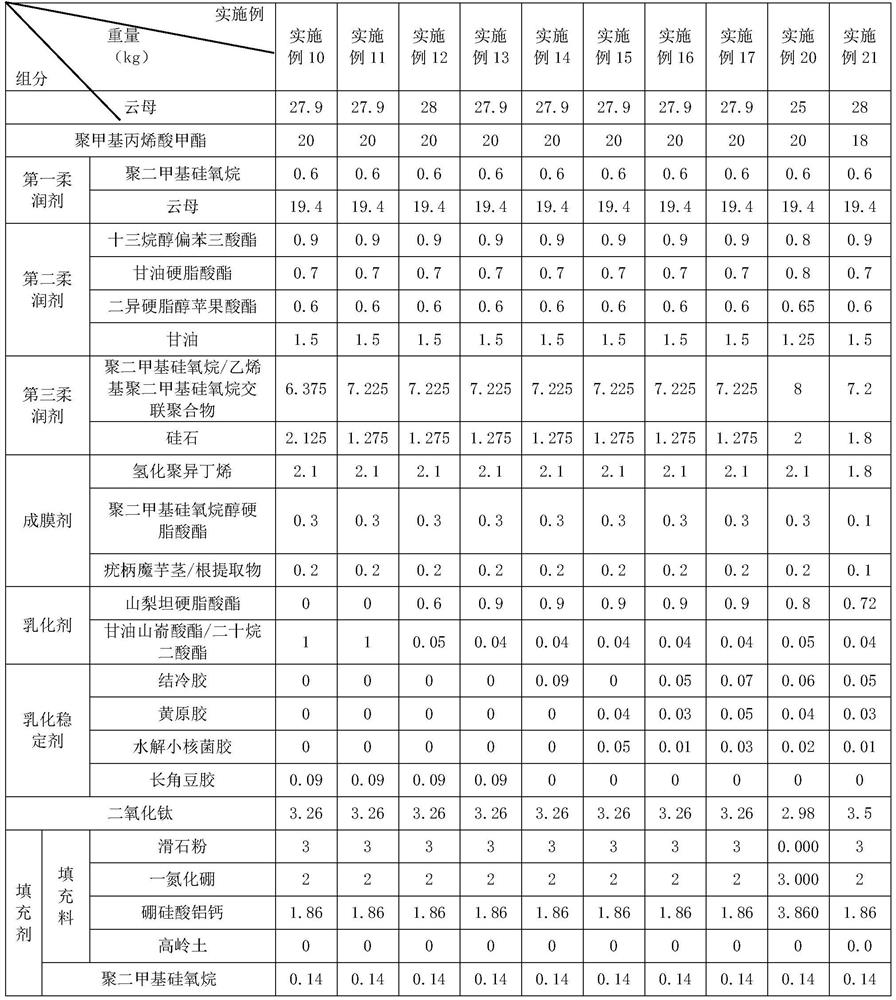 Three-dimensional baking powder matt blush and preparation method thereof