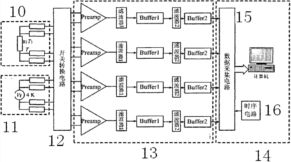 Four-channel noise thermometer with quantum voltage as reference