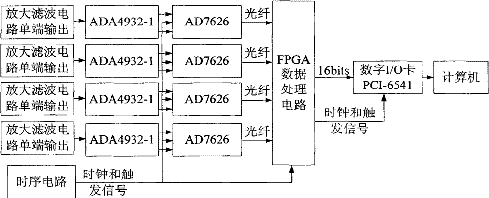 Four-channel noise thermometer with quantum voltage as reference