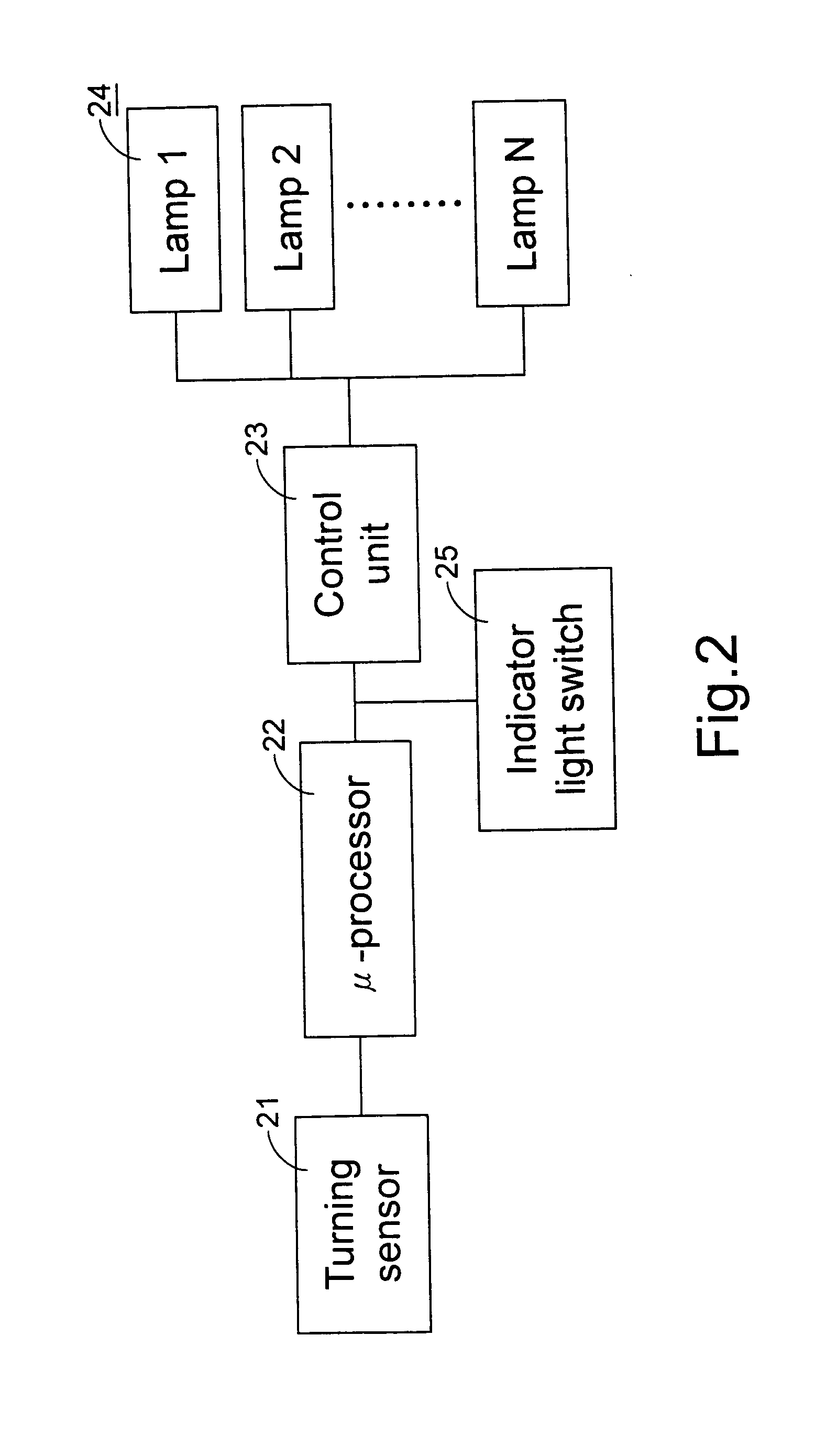 Vehicular turning indicator