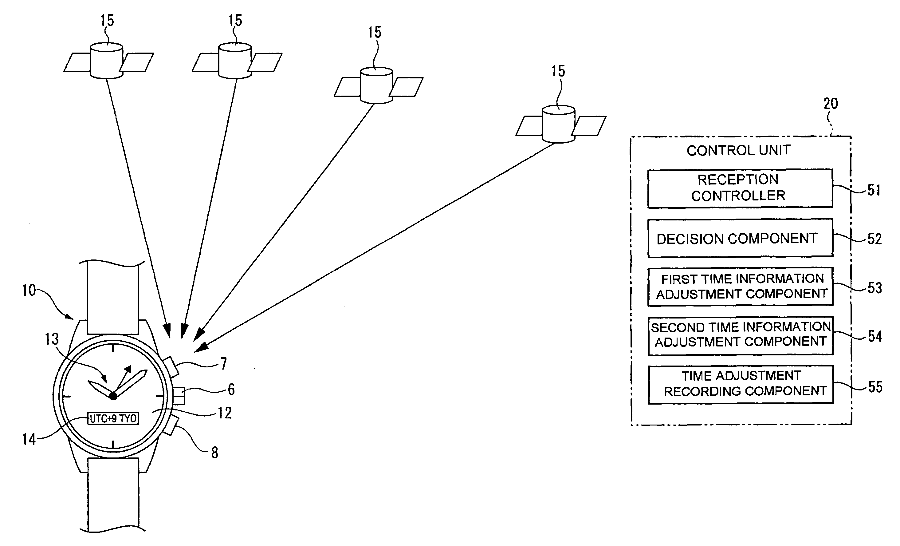 Time adjustment device, timepiece with a time adjustment device, and a time adjustment method