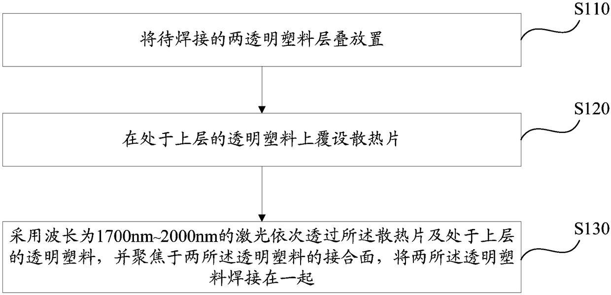 Transparent plastic welding method