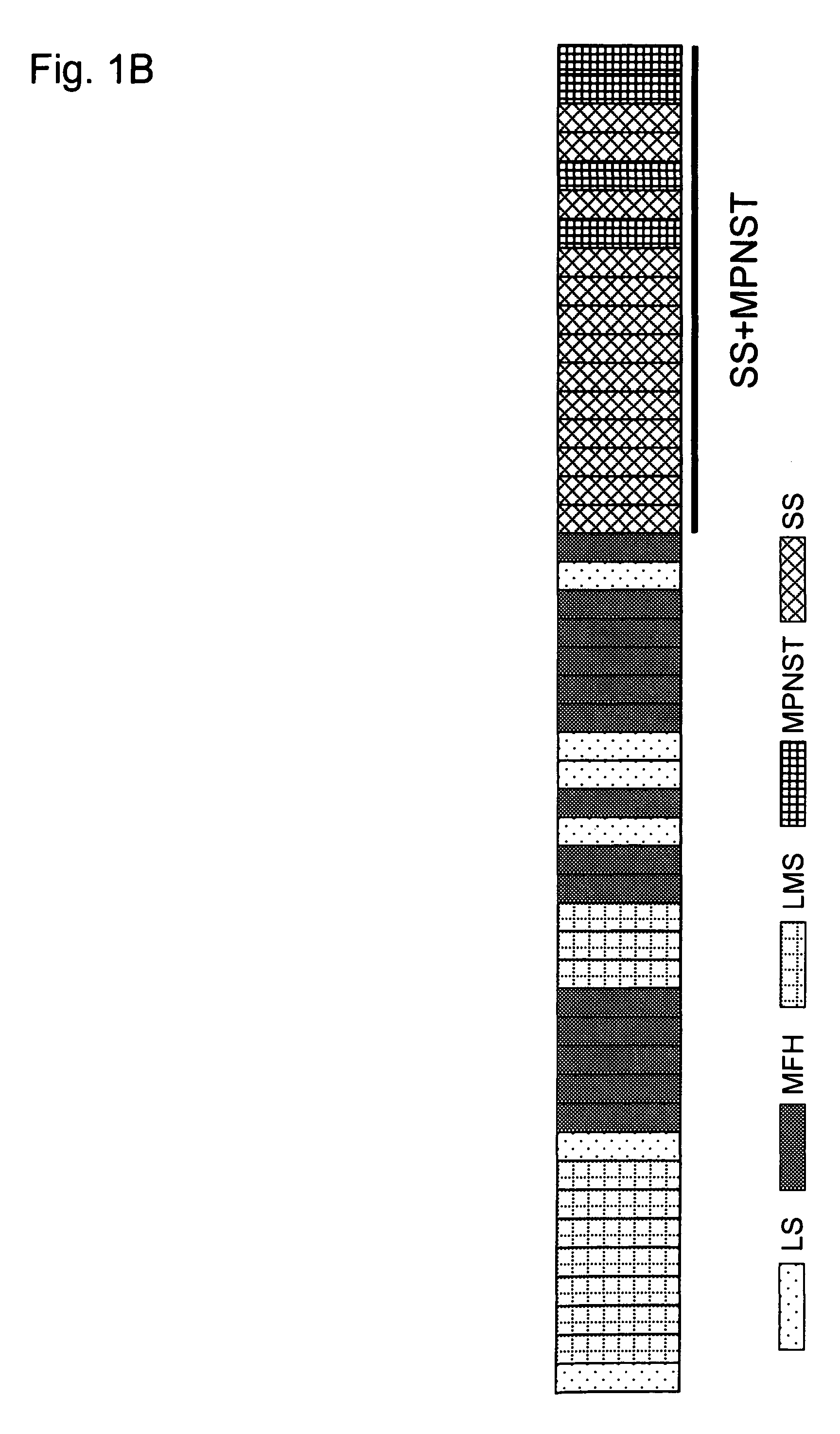 Method for treating synovial sarcoma