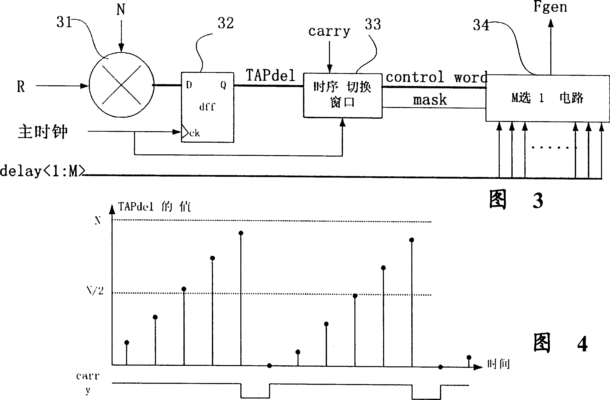 Digital lock phase ring for producing multiple frequency point clock signal using one time delay chain