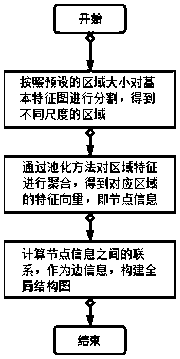 Vehicle fine-grained classification method and device