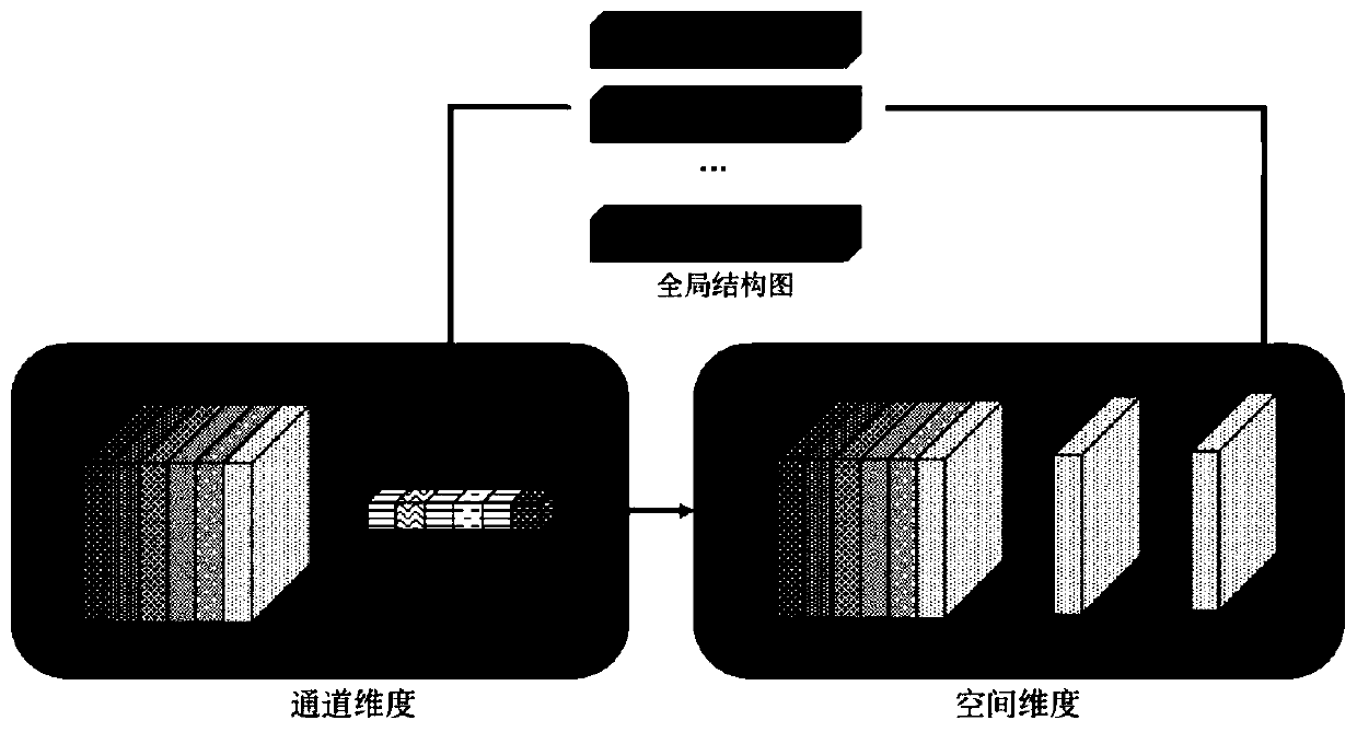 Vehicle fine-grained classification method and device